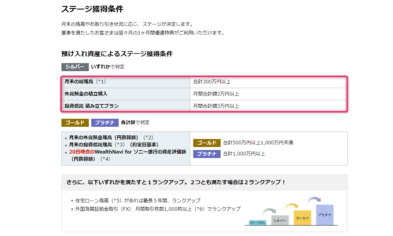 XMTradingでソニー銀行がおすすめな理由！入金・出金条件を徹底解説