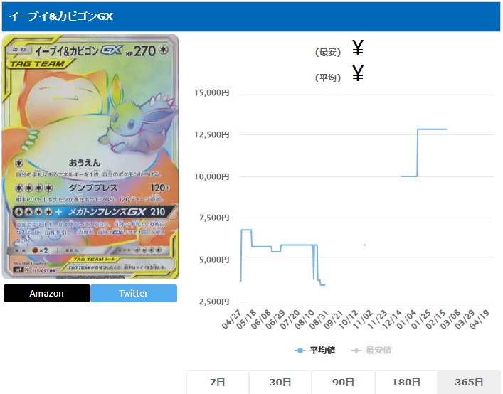 イーブイ&カビゴンGX HR 115 095