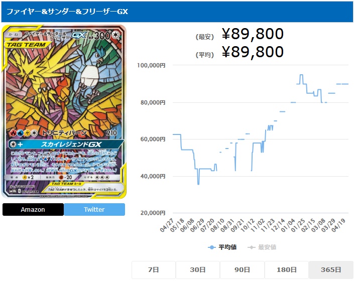 ファイヤー&サンダー&フリーザーGX SA SR 060 054