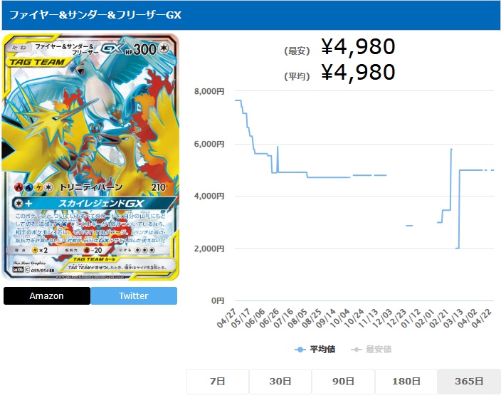 ファイヤー&サンダー&フリーザーGX SR 059 054