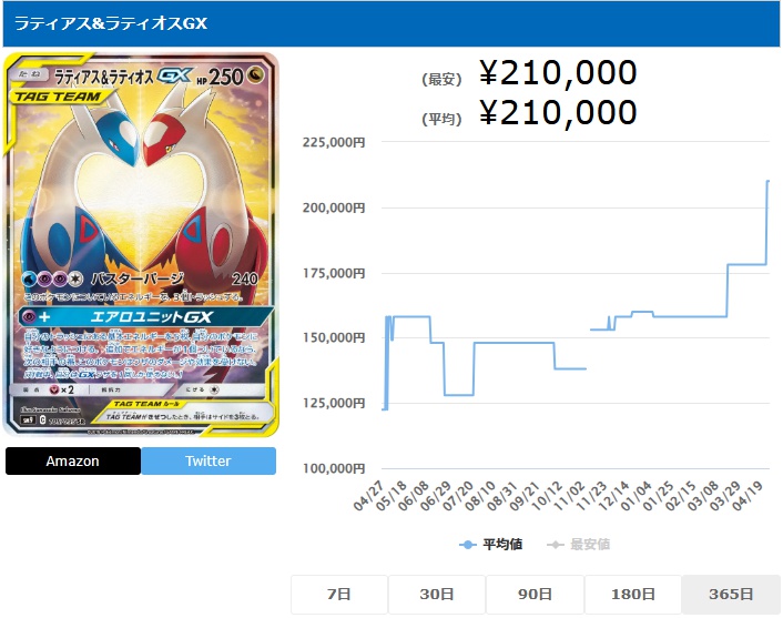 ラティアス&ラティオスGX SA SR