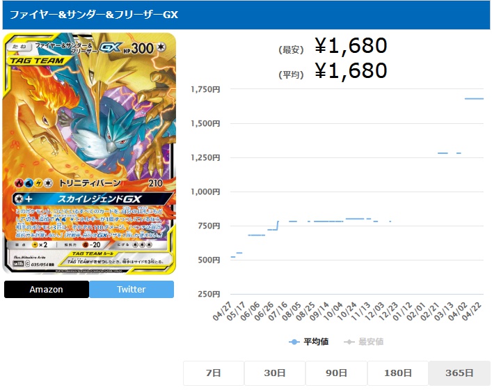 ファイヤー&サンダー&フリーザーGX RR 102 173