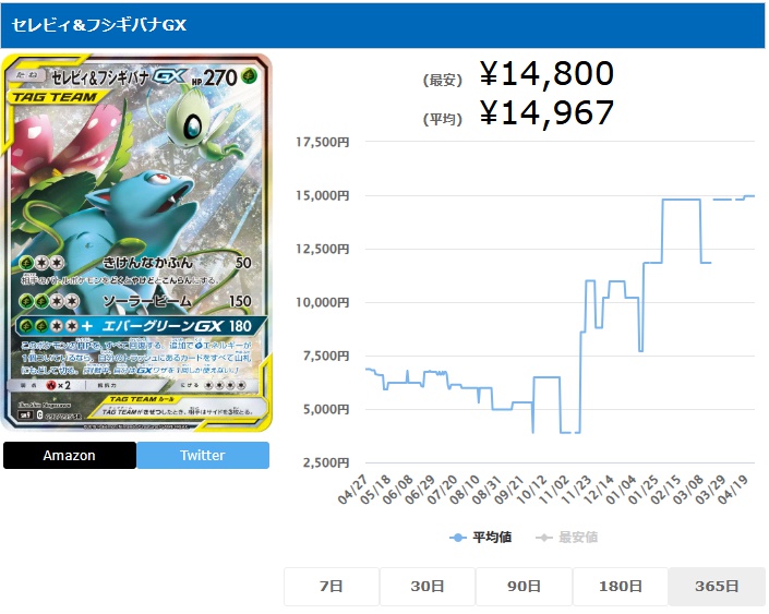 セレビィ&フシギバナGX SR 096 095