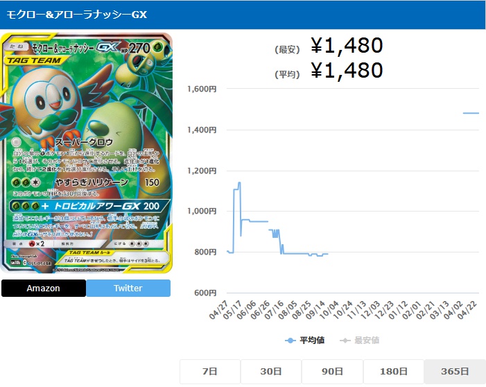 モクロー&アローラナッシーGX SR 055 054