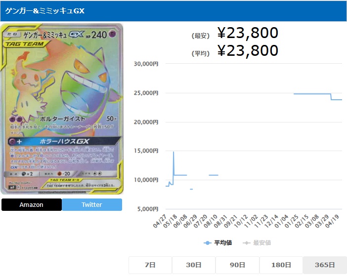 ゲンガー&ミミッキュGX HR 113 095