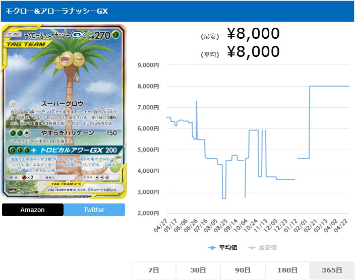 モクロー&アローラナッシーGX SA SR 056 054