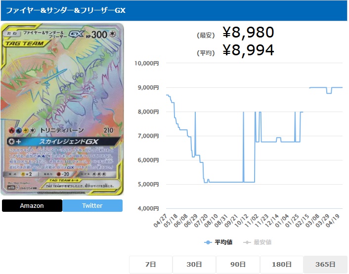 ファイヤー&サンダー&フリーザーGX HR 066 054