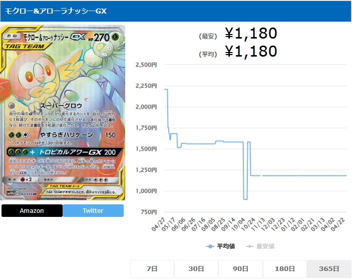 モクロー&アローラナッシーGX HR 063 054