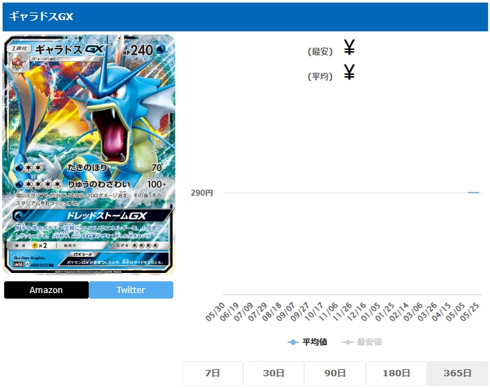ギャラドスGX RR 008 050