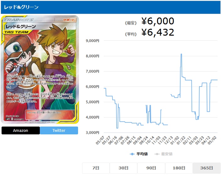 レッド&グリーン SR 108 095