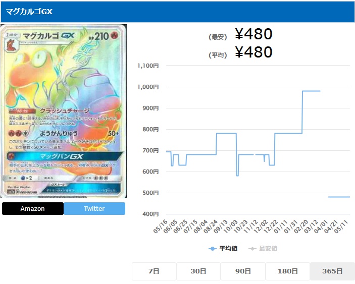 マグカルゴGX HR 068 060