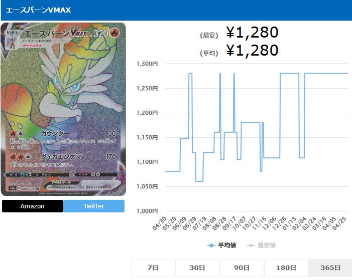 エースバーンVMAX HR 080 070