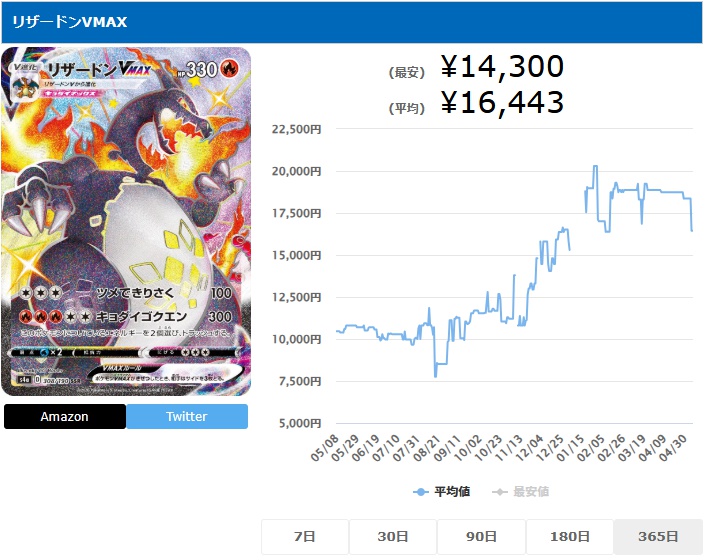 リザードンVMAX SSR 308 190