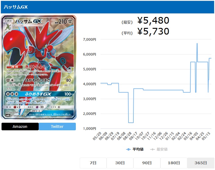 ハッサムGX SR 071 066