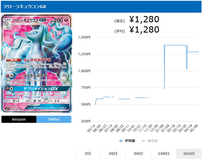 アローラキュウコンGX SR 053 050