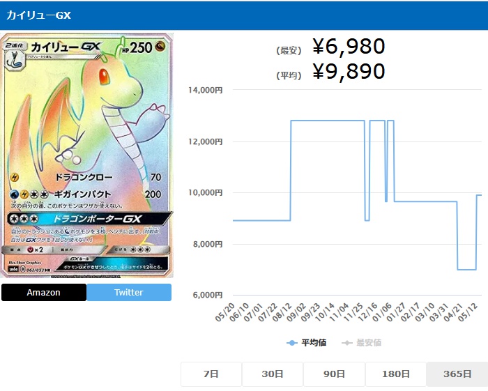 カイリューGX HR 062 053