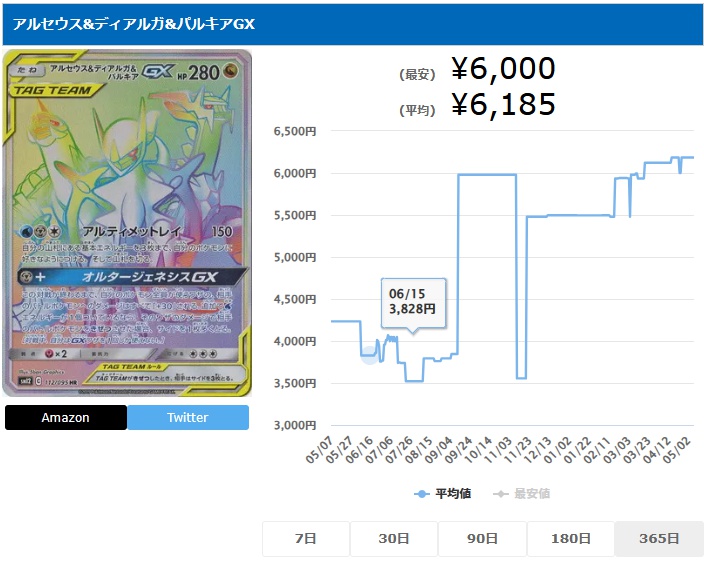 アルセウス&ディアルガ&パルキアGX HR 112 095