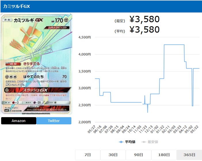 カミツルギGX HR 058 050