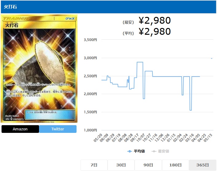 火打石 UR 065 053