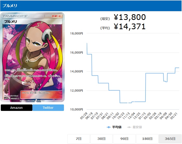 プルメリ SR 057 051 