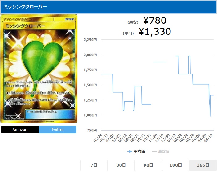 ミッシングクローバー UR 077 066