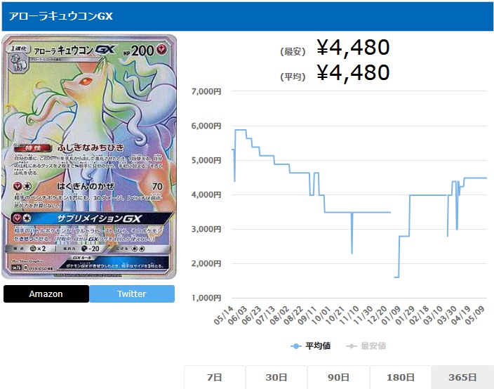 アローラキュウコンGX HR 059 050