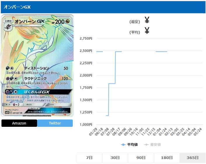 オンバーンGX HR 061 051