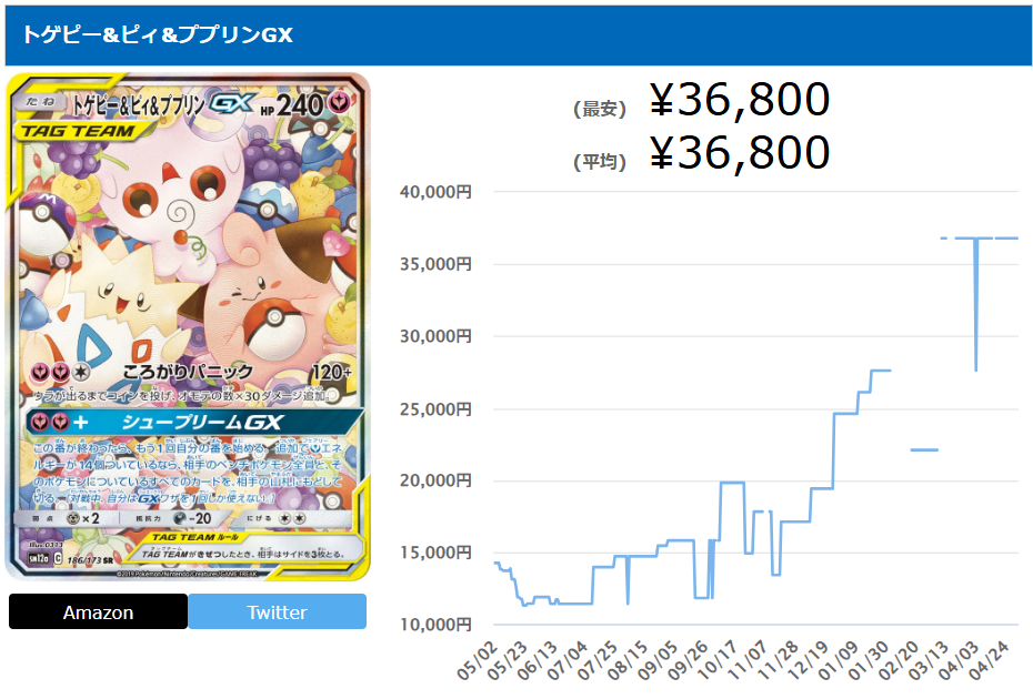 トゲピー&ピィ&ププリンGX【SR】186/173