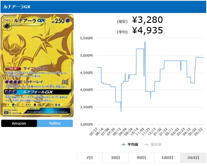 ルナアーラGX UR 124 114