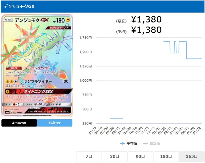 デンジュモクGX HR 122 114