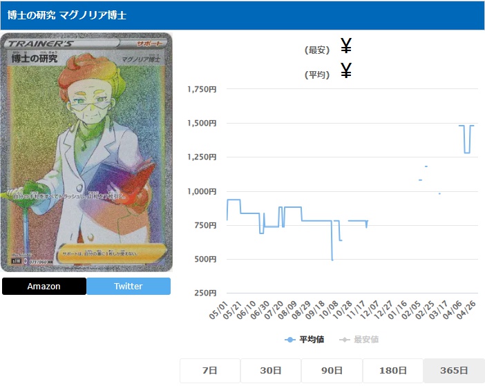 博士の研究 HR 071 060
