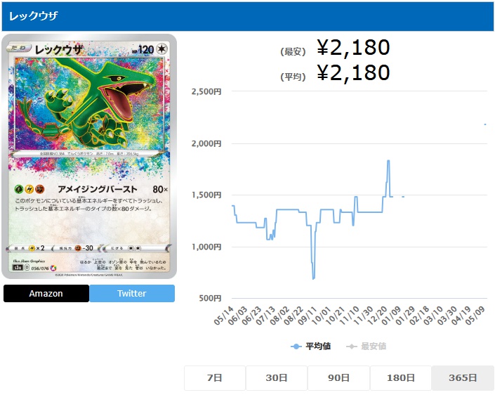 レックウザ A 056 076