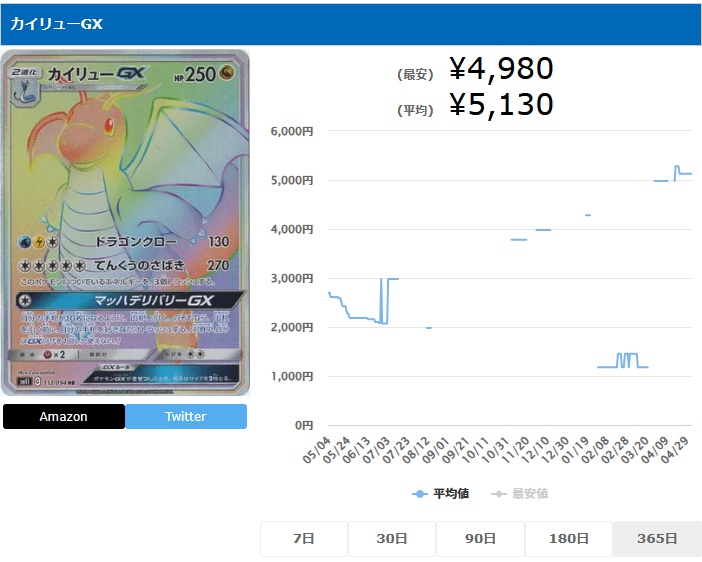 カイリューGX HR 112 094