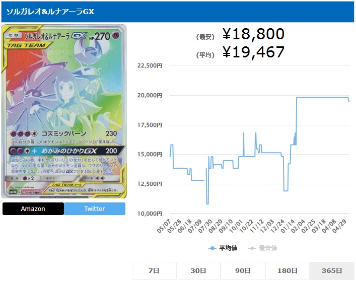 ソルガレオ&ルナアーラGX SA HR 070 049