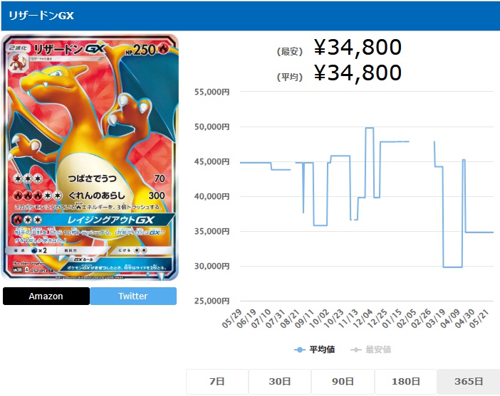 リザードンGX SR 052 051