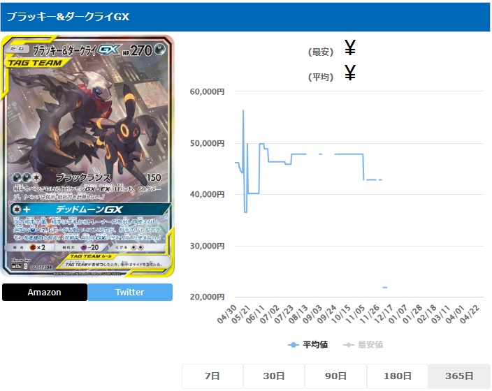 ブラッキー&ダークライGX SR 182 173
