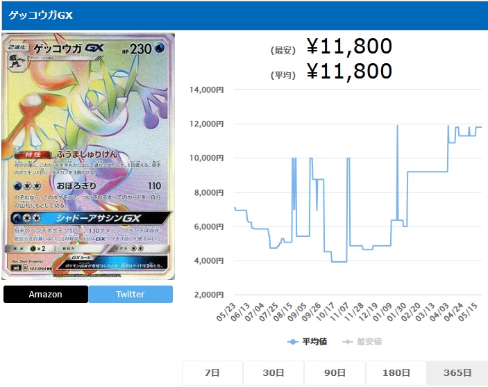 ゲッコウガGX HR 103 094
