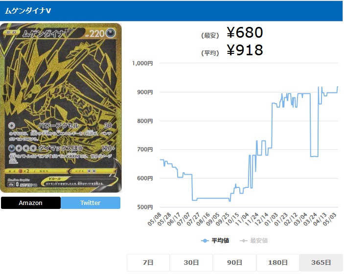 ムゲンダイナV UR 327 190