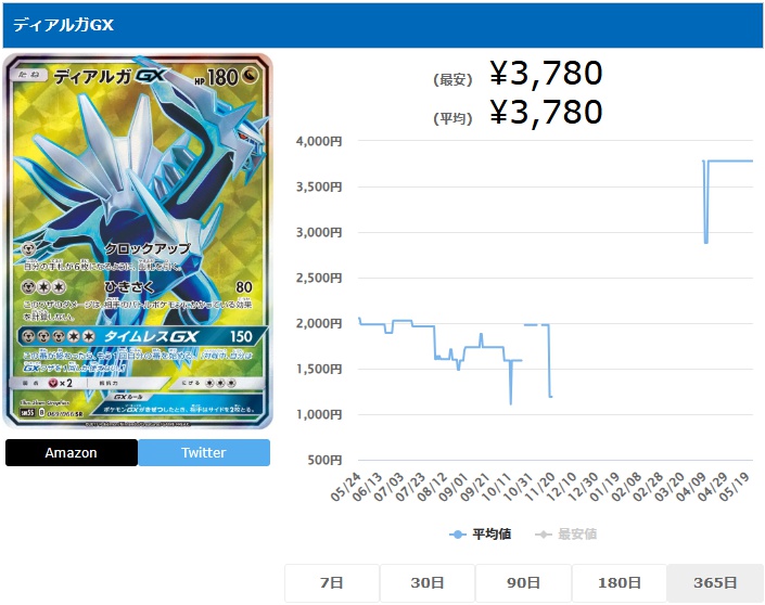 ディアルガGX SR 069 066