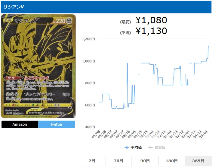 ザシアンV UR 329 190
