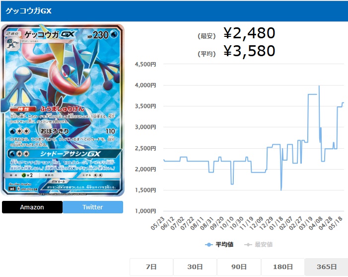 ゲッコウガGX SR 095 094