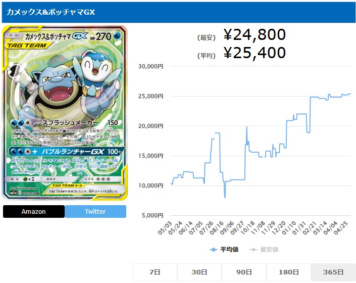 カメックス&ポッチャマGX SA SR 070 064
