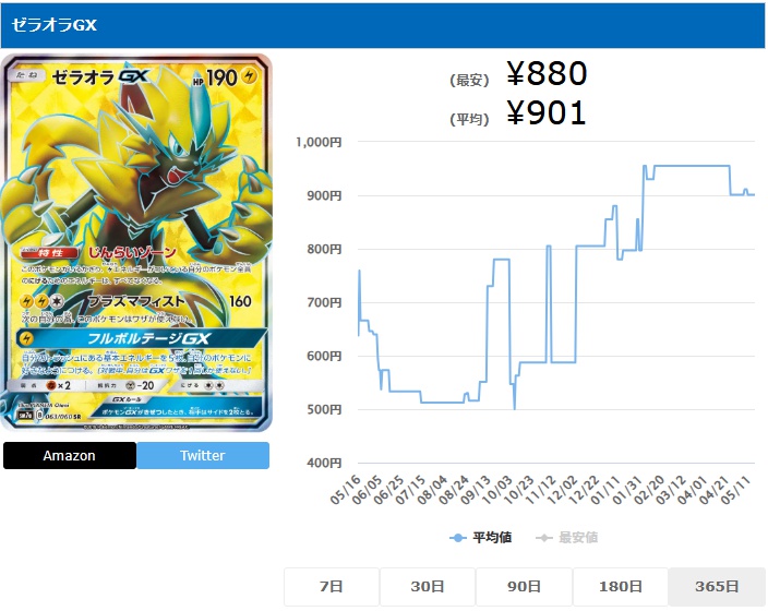 ゼラオラGX SR 063 060