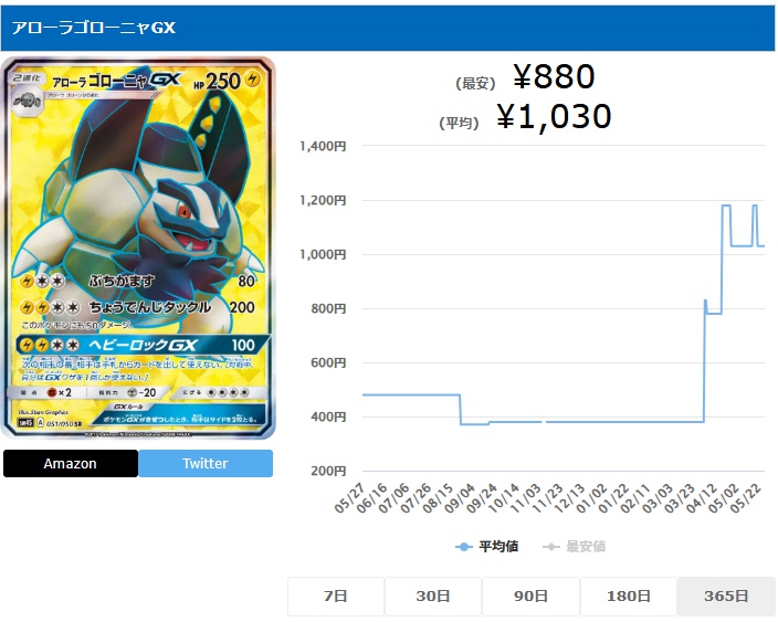 アローラゴローニャGX SR 051 050