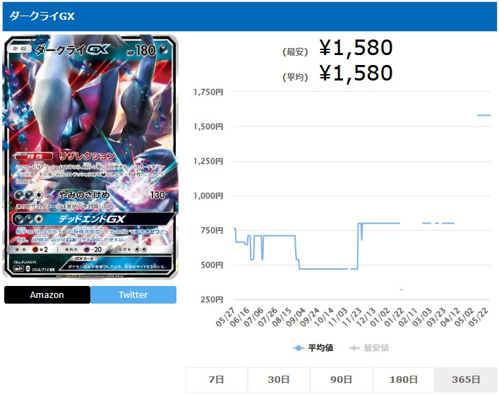 ダークライGX RR 064 114