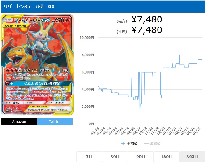 リザードン&テールナーGX SR 067 064