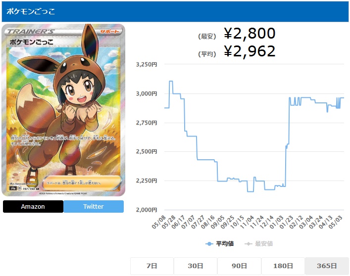 ポケモンごっこ SR 197 190
