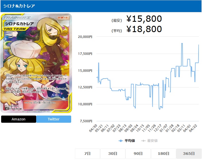 シロナ&カトレア SR 106 095