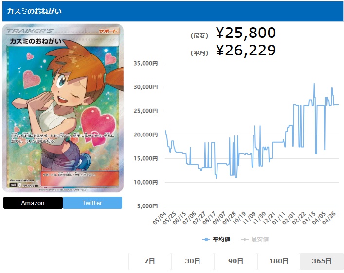 カスミのおねがい SR 104 094