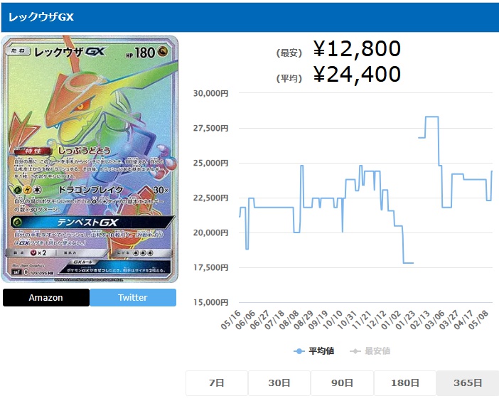 レックウザGX HR 109 096